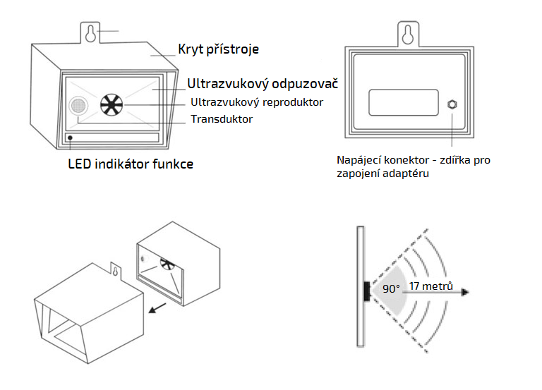 ULTRA DUET odpuzovač kun a myší - ZDARMA adaptér a 5,5 m napájecí kabel